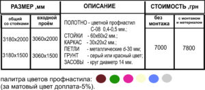 ворота эконом размеры