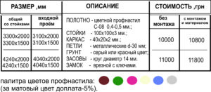 Ворота с калиткой внутри из профнастила