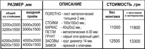 Ворота с калиткой внутри металл